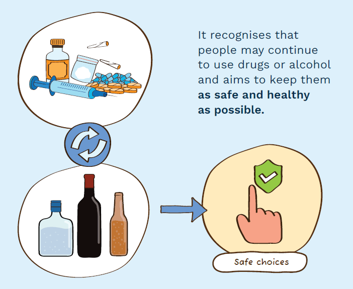 What is harm minimisation?
