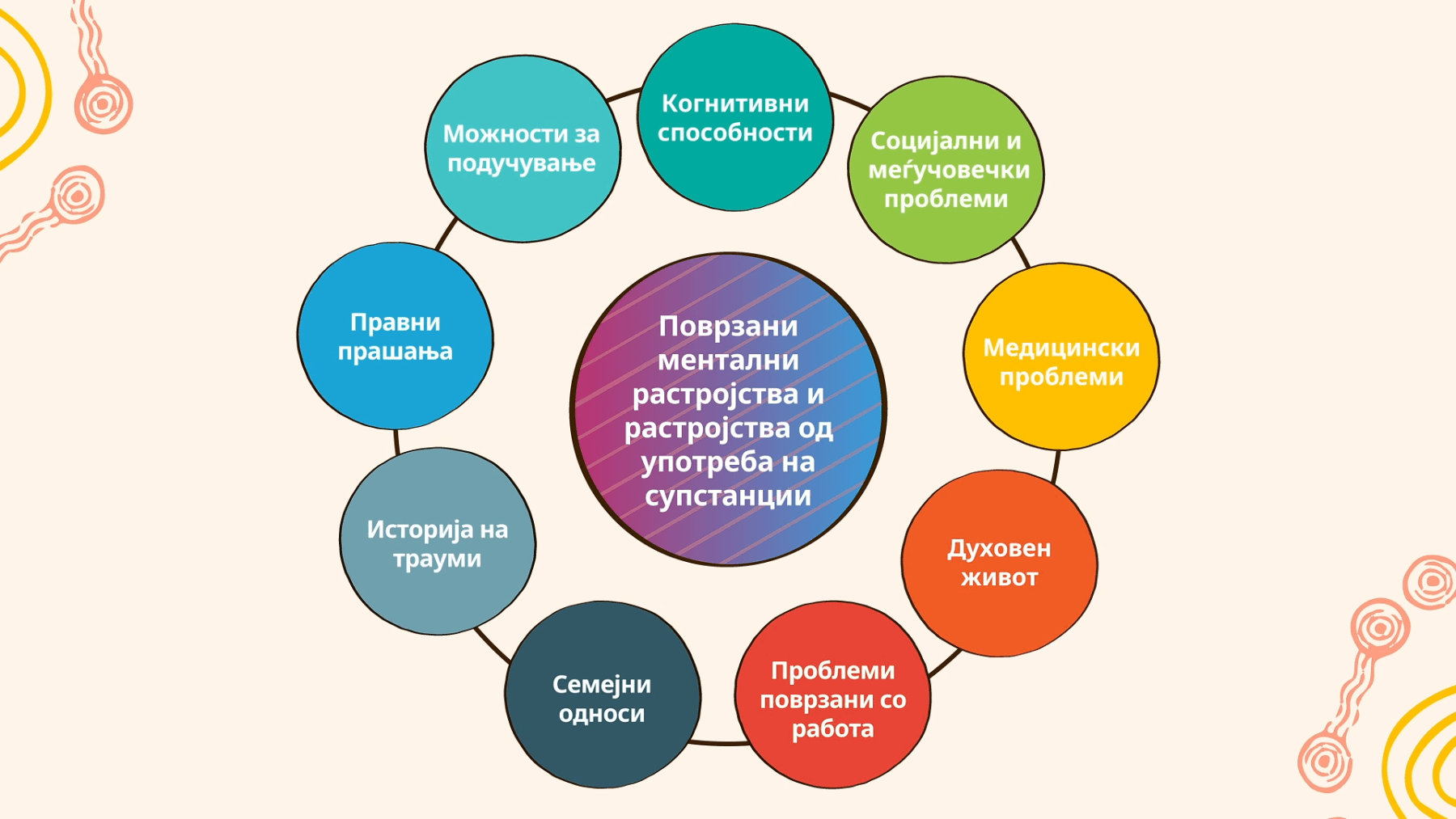 Што е поврзана здравствена состојба?